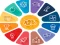 Gêm Quiz: General knowledge Trivia ar-lein